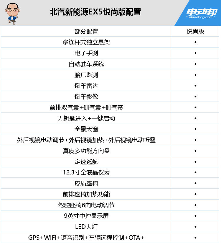 国产新能源双雄对比,北汽新能源EX5 VS 威马EX5