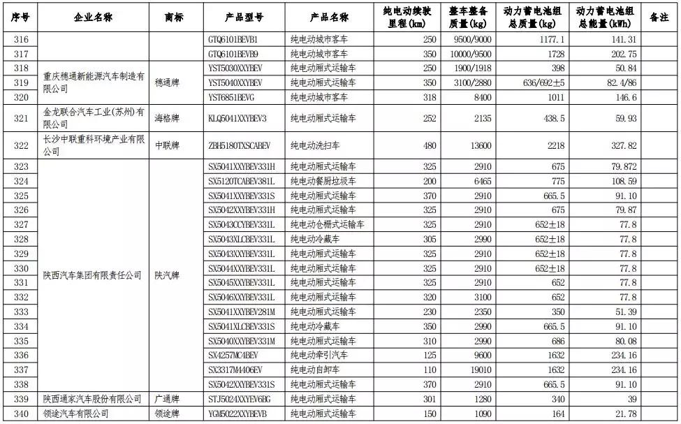 420款车型享受车船税减免优惠，一个月油钱省出来了