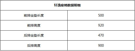 上市30天，订单逼近3万辆，第十四代轩逸到底有啥绝活？