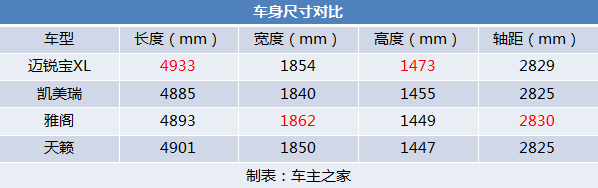 到店实拍2.0T迈锐宝XL,可能是20万以内最猛的发动机!