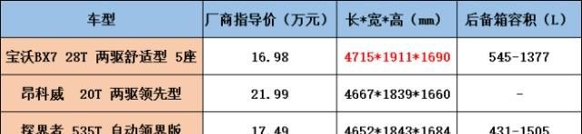 选车3+2：涅槃重生的现实版，宝沃BX7的优缺点解析