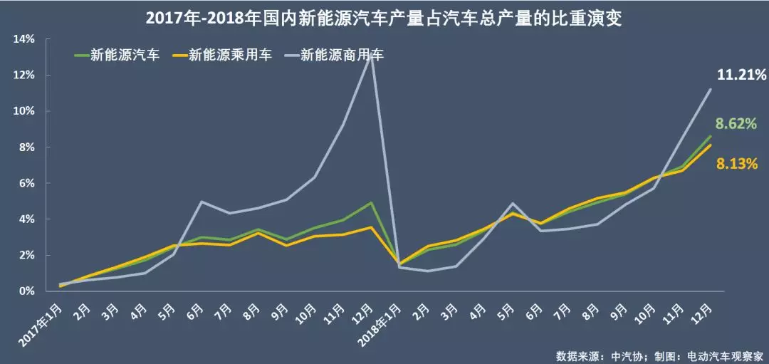 新能源乘用车企争霸年终盘点：比亚迪北汽王位能坐多久？