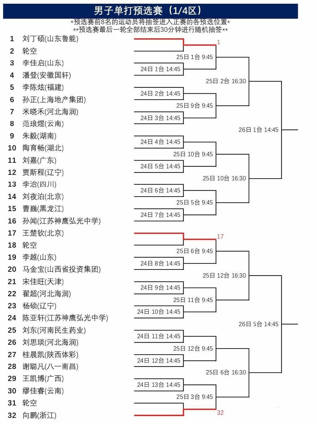乒乓球比赛积分表对阵表图片素材-编号31374005-图行天下