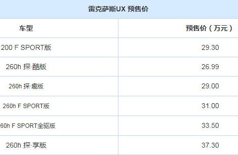 想知道“雷克萨斯“最近有什么新消息么，都在这里了