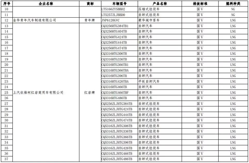 420款车型享受车船税减免优惠，一个月油钱省出来了