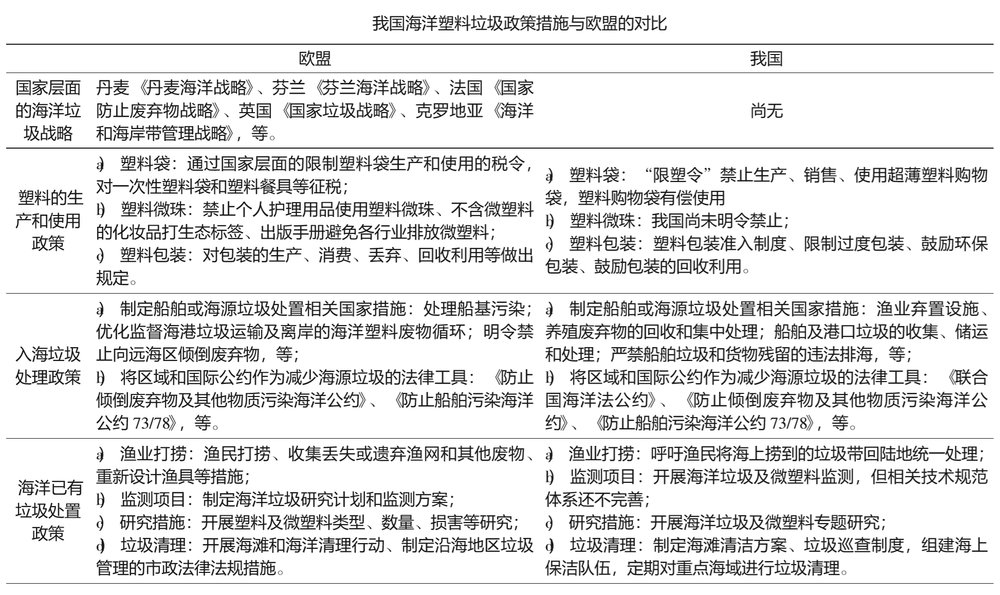 “吃塑料”时代 “吃塑料”时代