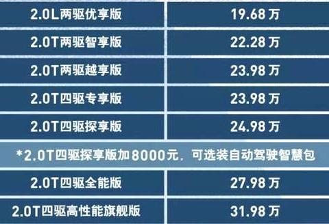 可以再大胆一点 Jeep全新自由光19.68-31.98万元