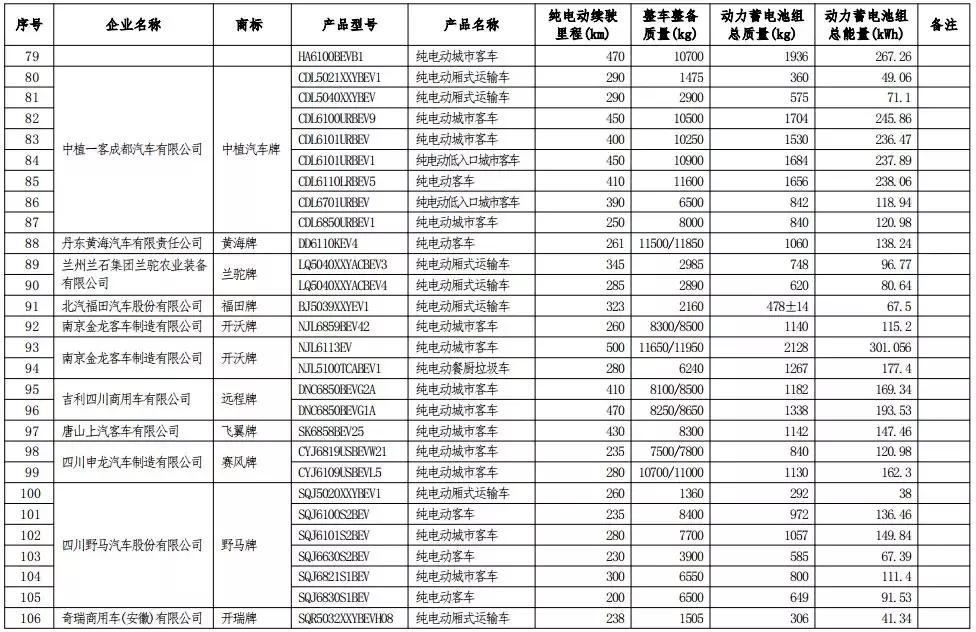 420款车型享受车船税减免优惠，一个月油钱省出来了