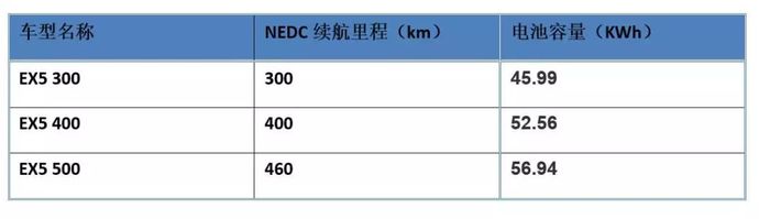 价格亲民，对比小鹏G3和威马EX5，究竟谁更懂年轻人？