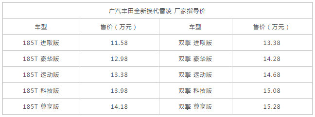 全新换代雷凌脱颖而出的硬实力