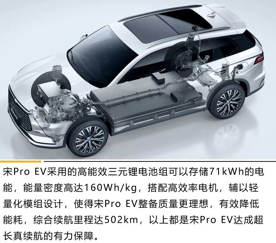 广西新快三外围,宋Pro EV续航实测:真快充!可跨省!
