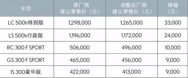 不玩套路，实打实降价，起步5万多的中华V3除了实惠还有啥？