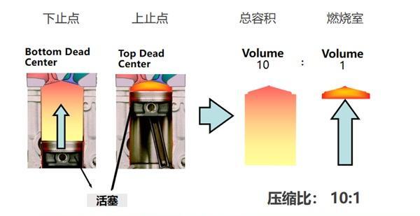 拆了给你看！ 拆解日产VC-TURBO发动机，领略可变压缩比的魅力