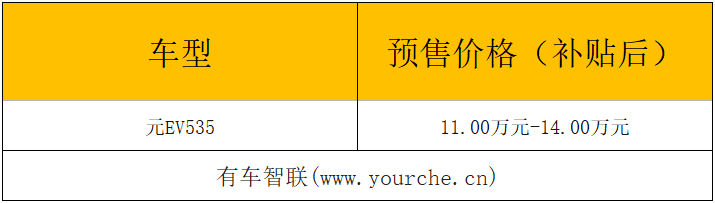 综合续航410km 比亚迪元EV535预售11万元-14万元