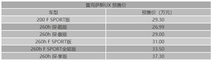 预售26.99-37.30万元 雷克萨斯UX全面开启预售