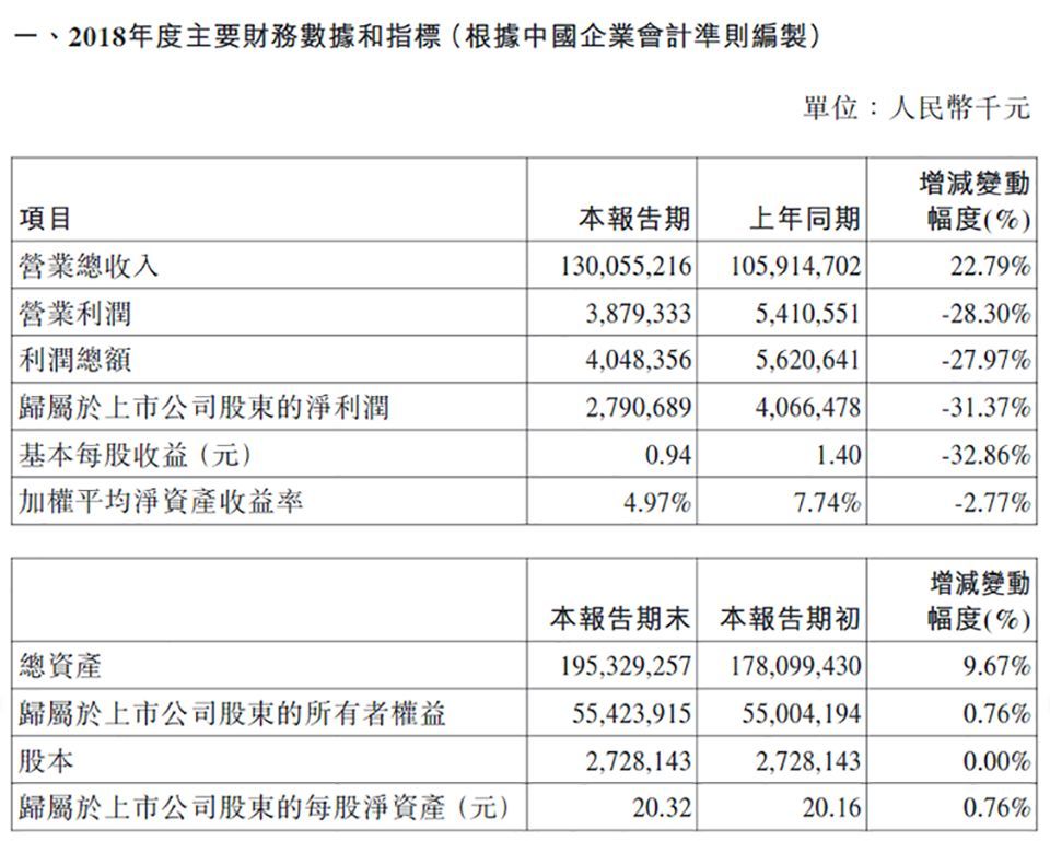 比亚迪怎么了?中消协点名汽车投诉榜第1名,2月销量腰斩!