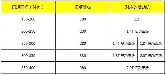 老司机都认不全,这些汽车尾标都是什么意思?