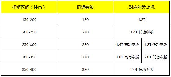 老司机都认不全，这些汽车尾标都是什么意思？