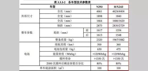 奔驰7座电动SUV明年国产，起售价才50万！