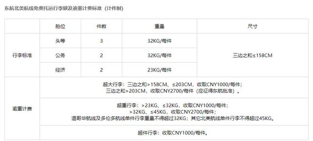 2019年各大航空公司免费行李规定！