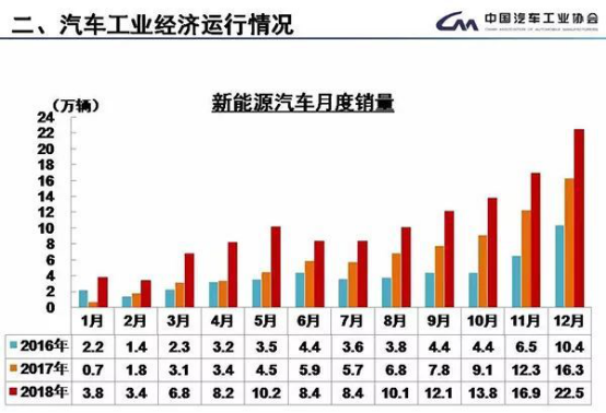 新能源汽車大勢已成 燃油車將逐漸成為歷史 新能源汽車大勢已成 燃油車將逐漸成為歷史