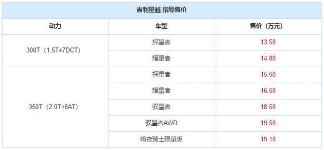 正面PK星越,长安CS85 Coupe预售12-14万,6月3日正式上市