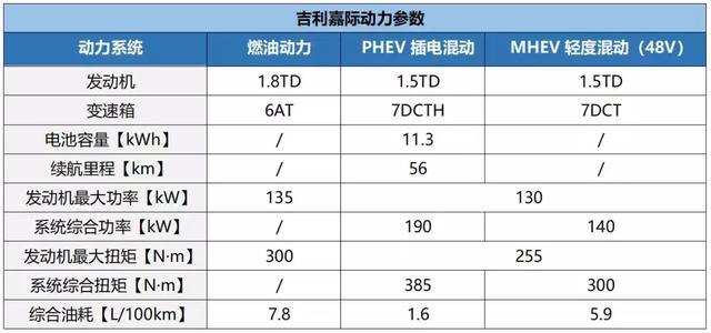 为什么说吉利嘉际是突破合资MPV防线的尖兵?