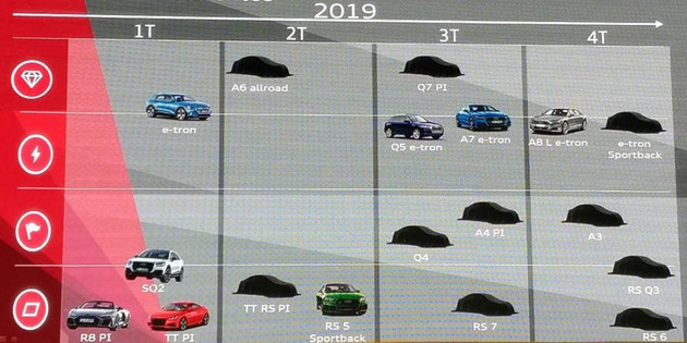 奥迪2019年新车计划曝光 将推18款新车 包含多款新能源车型