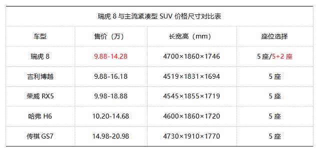 比哈弗H6更大还是7个座，品牌人人竖大拇指，买博越不如看它