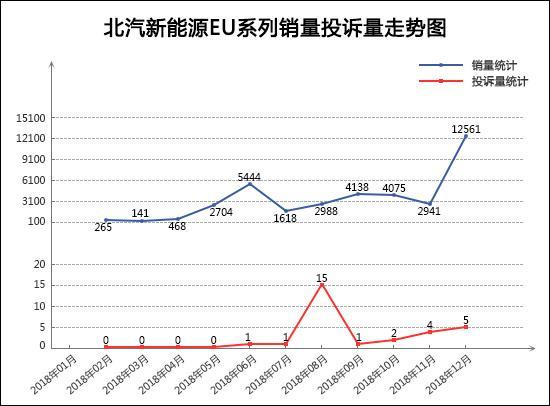 2018年12月TOP30轿车销量投诉量对应点评