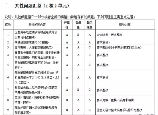 贵阳—大圣验房验收