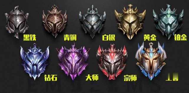 2020王者最强adc英雄排名_2020年《英雄联盟》最强阵容出现LOL世界赛迎来大
