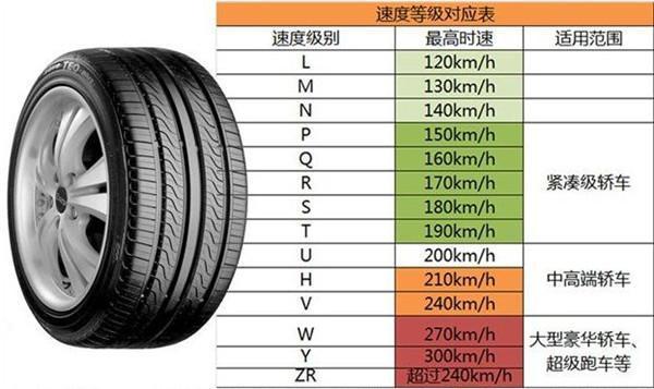 漏气还是方向跑偏？高速爆胎，后果最严重的才是它！