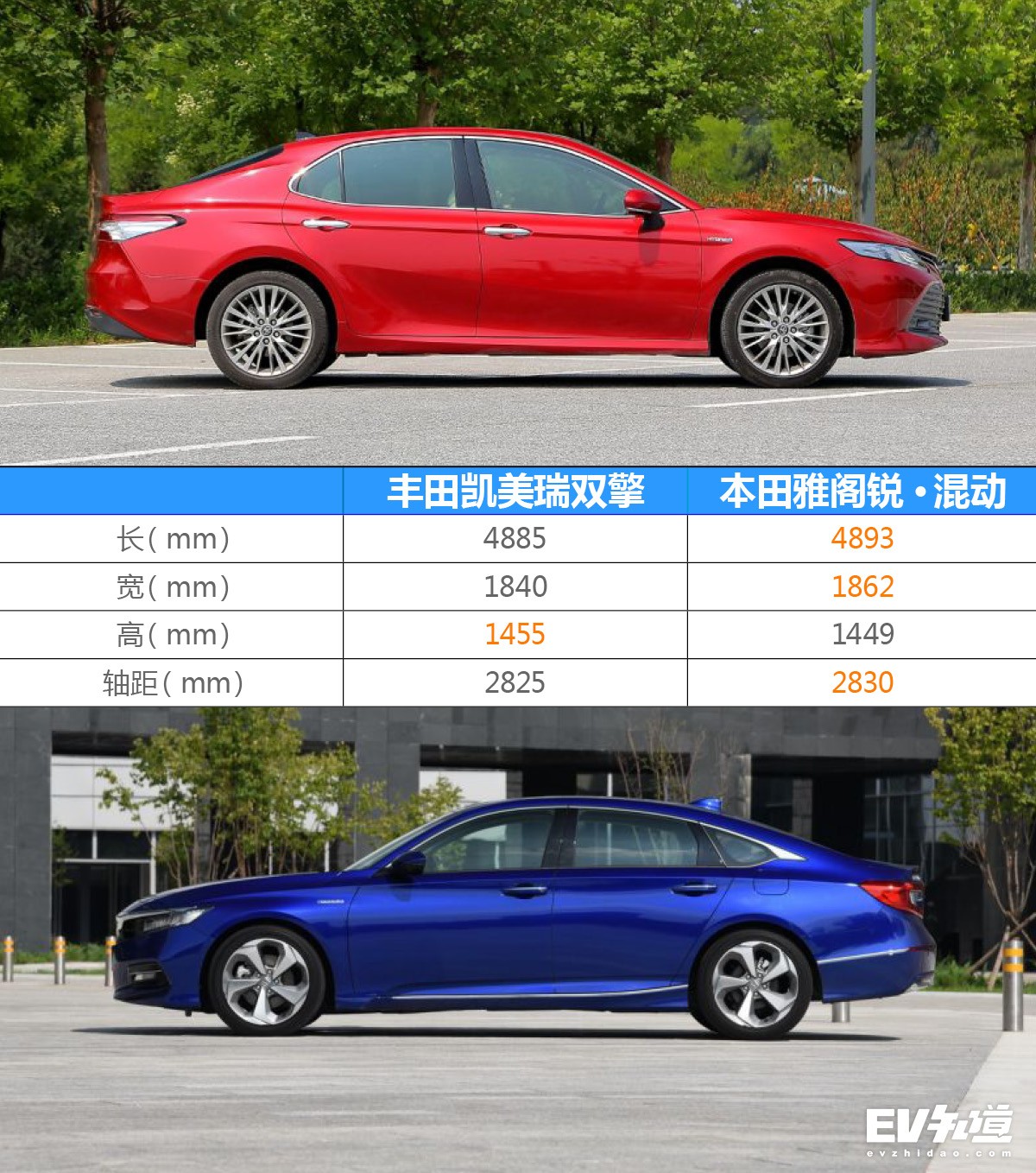 狭路相逢勇者胜!凯美瑞双擎PK雅阁混动结果如何?