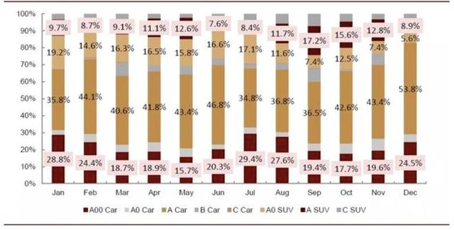 电动车事故率比燃油车高40%，但这种电动车仍值得入手！｜爆点