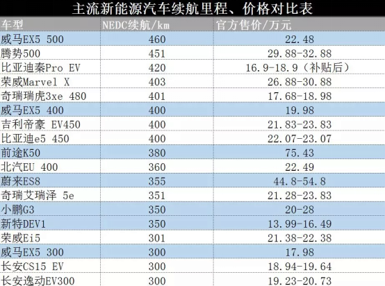 新能源汽車大勢已成 燃油車將逐漸成為歷史 新能源汽車大勢已成 燃油車將逐漸成為歷史
