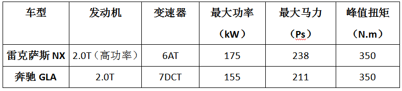 这车是穿越回来的?超强前卫感,新一代雷克萨斯NX或将明年亮相