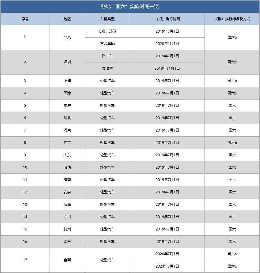 凯迪拉克优惠大合集，2019年疯狂的降价是为了什么？