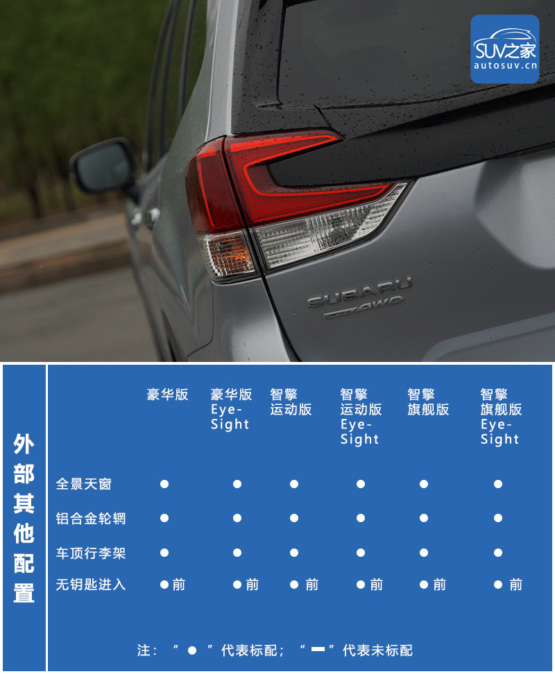 固执的技术派代表！2019款斯巴鲁森林人全系车型导购手册
