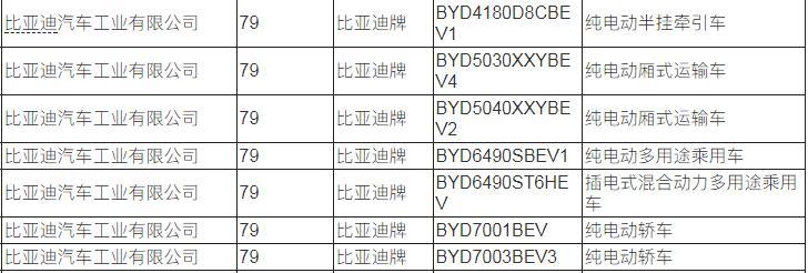第12批新能源目录:领克02/03通电,比亚迪F0/萨博回归