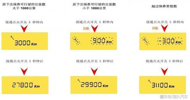 雪铁龙C4毕加索等车型保养灯归零教程,下次不用在请教师傅了!