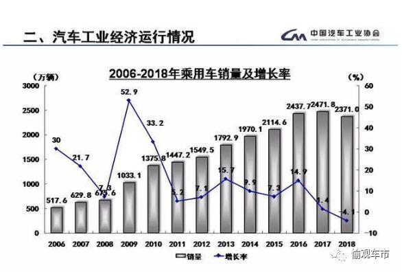 车市寒潮之下 看上汽通用如何潜心布局未来?