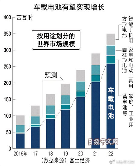 诺奖得主吉野彰谈日本锂电池应对中韩崛起
