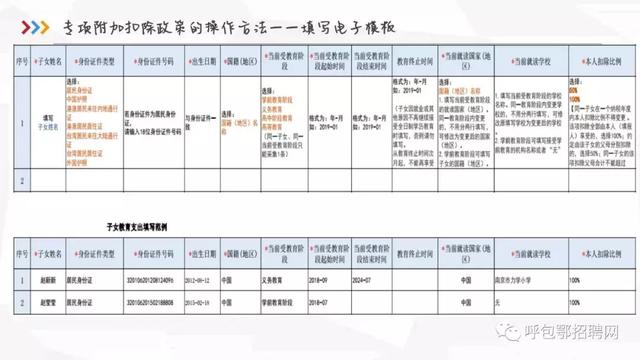 个人所得税专项附加扣除暂行办法【正式颁布】附扣除申报操作指引