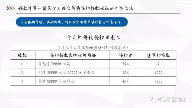 个人所得税专项附加扣除暂行办法【正式颁布】附扣除申报操作指引