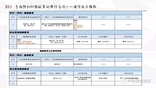 个人所得税专项附加扣除暂行办法【正式颁布】附扣除申报操作指引