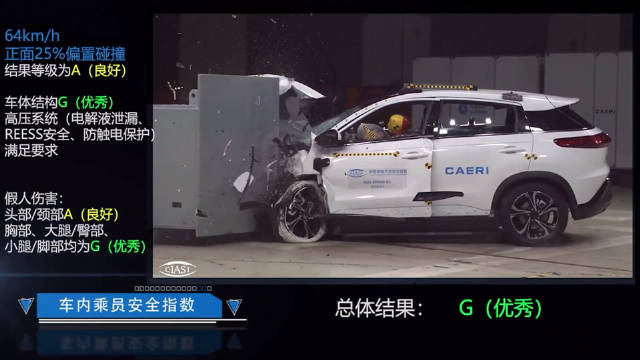 小鹏G3（国产新能源SUV），中保研碰撞测试，你觉得表现如何？