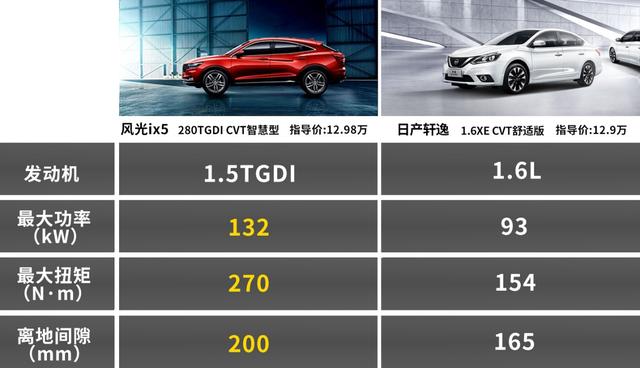 10万-13万买自主SUV还是合资轿车？看老司机怎么选