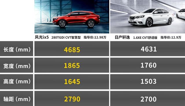 10万-13万买自主SUV还是合资轿车？看老司机怎么选