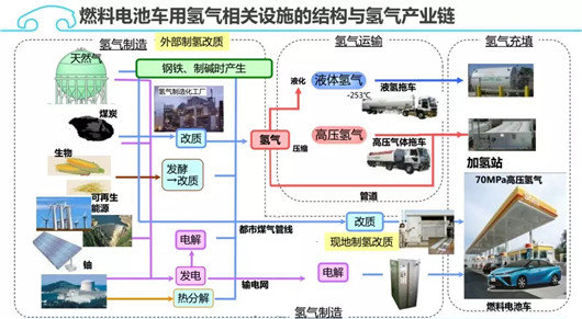 汽车电动化光有“力度”不够，请再乘以“维度”